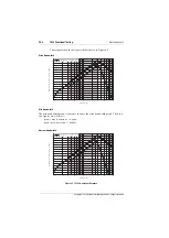 Preview for 182 page of Tait T800 SL2 25W Service Manual