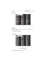 Preview for 183 page of Tait T800 SL2 25W Service Manual