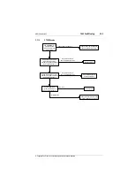 Preview for 195 page of Tait T800 SL2 25W Service Manual