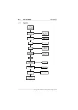 Preview for 196 page of Tait T800 SL2 25W Service Manual