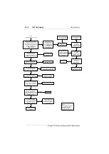 Preview for 198 page of Tait T800 SL2 25W Service Manual