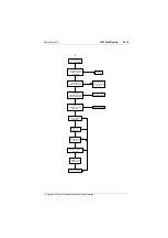 Preview for 199 page of Tait T800 SL2 25W Service Manual