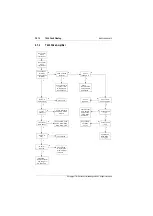 Preview for 200 page of Tait T800 SL2 25W Service Manual