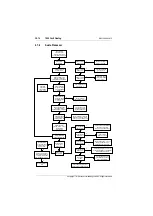 Preview for 202 page of Tait T800 SL2 25W Service Manual