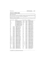 Preview for 213 page of Tait T800 SL2 25W Service Manual