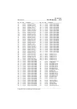 Preview for 215 page of Tait T800 SL2 25W Service Manual