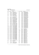 Preview for 216 page of Tait T800 SL2 25W Service Manual