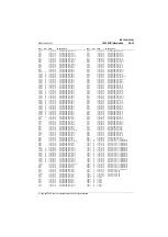 Preview for 217 page of Tait T800 SL2 25W Service Manual