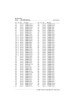 Preview for 218 page of Tait T800 SL2 25W Service Manual