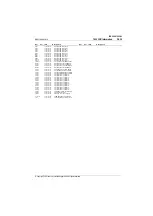 Preview for 219 page of Tait T800 SL2 25W Service Manual