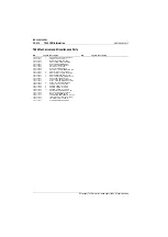 Preview for 220 page of Tait T800 SL2 25W Service Manual