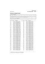 Preview for 293 page of Tait T800 SL2 25W Service Manual