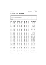 Preview for 297 page of Tait T800 SL2 25W Service Manual