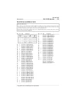 Preview for 313 page of Tait T800 SL2 25W Service Manual