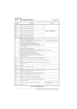 Preview for 370 page of Tait T800 SL2 25W Service Manual