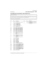 Preview for 371 page of Tait T800 SL2 25W Service Manual