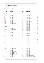 Предварительный просмотр 6 страницы Tait T830 II Series Service Manual