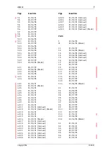 Предварительный просмотр 7 страницы Tait T830 II Series Service Manual