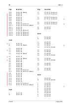 Предварительный просмотр 10 страницы Tait T830 II Series Service Manual