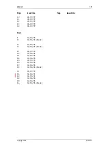 Предварительный просмотр 11 страницы Tait T830 II Series Service Manual