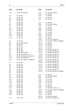 Preview for 8 page of Tait T850 II Series Service Manual