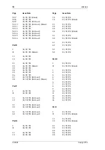 Preview for 10 page of Tait T850 II Series Service Manual