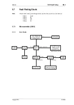 Preview for 83 page of Tait T850 II Series Service Manual