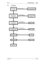 Preview for 85 page of Tait T850 II Series Service Manual