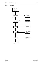 Preview for 86 page of Tait T850 II Series Service Manual