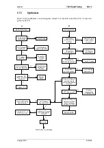 Preview for 87 page of Tait T850 II Series Service Manual