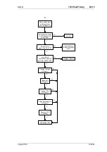 Preview for 89 page of Tait T850 II Series Service Manual