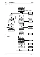 Preview for 90 page of Tait T850 II Series Service Manual