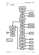 Preview for 91 page of Tait T850 II Series Service Manual