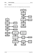 Preview for 92 page of Tait T850 II Series Service Manual