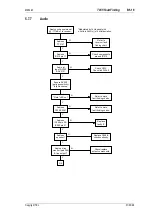 Preview for 93 page of Tait T850 II Series Service Manual