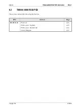 Preview for 101 page of Tait T850 II Series Service Manual