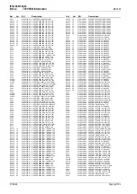 Preview for 110 page of Tait T850 II Series Service Manual