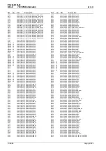 Preview for 112 page of Tait T850 II Series Service Manual