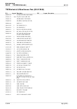 Preview for 116 page of Tait T850 II Series Service Manual