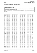 Preview for 119 page of Tait T850 II Series Service Manual