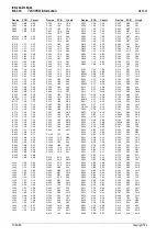 Preview for 120 page of Tait T850 II Series Service Manual