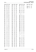 Preview for 121 page of Tait T850 II Series Service Manual