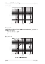 Preview for 174 page of Tait T850 II Series Service Manual