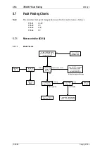 Preview for 184 page of Tait T850 II Series Service Manual