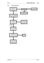 Preview for 185 page of Tait T850 II Series Service Manual