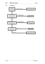 Preview for 186 page of Tait T850 II Series Service Manual