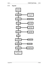 Preview for 187 page of Tait T850 II Series Service Manual