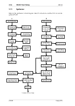 Preview for 188 page of Tait T850 II Series Service Manual