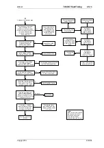 Preview for 189 page of Tait T850 II Series Service Manual