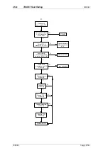 Preview for 190 page of Tait T850 II Series Service Manual